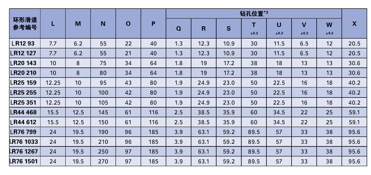 參數2
